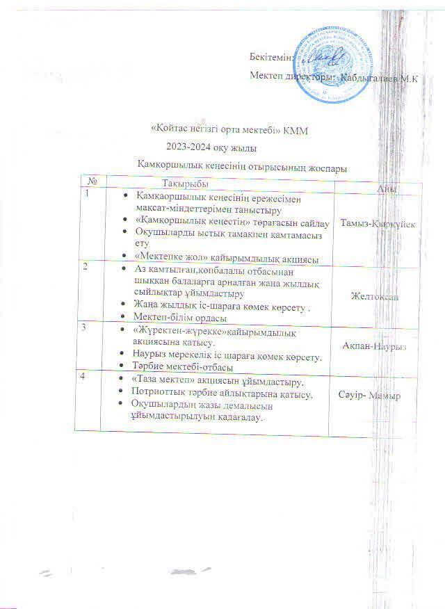 Қамқоршылық кеңестің жоспары 2023-2024 оқу жылы